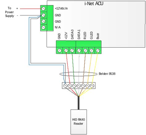 wiring a hid card reader